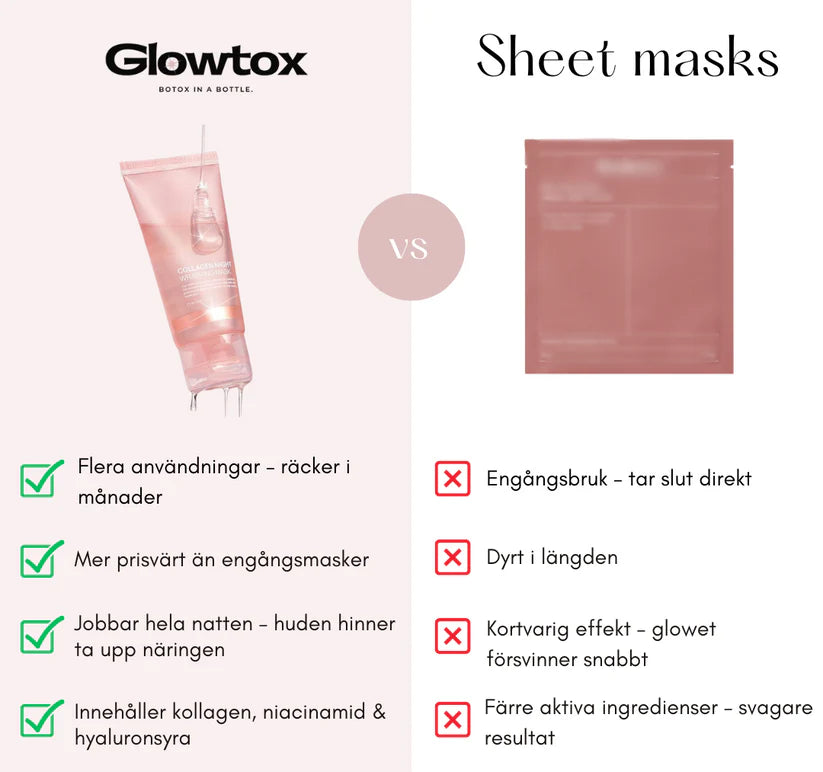 93% vaknade yngre redan första natten – Glowtox™: Mirakelmasken som säljer slut varje vecka.