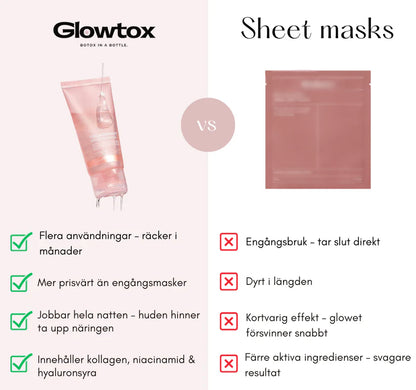 93% vaknade yngre redan första natten – Glowtox™: Mirakelmasken som säljer slut varje vecka.